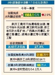 盛康优配 一季度全国完成水利建设投资1988.1亿元