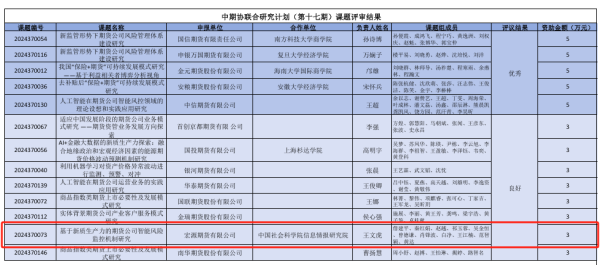 策略通 宏源期货主持并承做的中期协课题获得良好评价