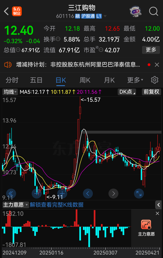 九鼎配资 阿里系，拟减持这A股