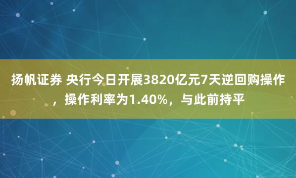 扬帆证券 央行今日开展3820亿元7天逆回购操作，操作利率为1.40%，与此前持平