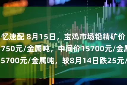忆速配 8月15日，宝鸡市场铅精矿价格15650-15750元/金属吨，中间价15700元/金属吨，较8月14日跌25元/金属吨。