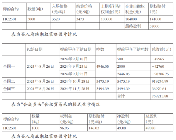 爱一配 金融工具为钢铁产业链筑牢价格“防护网”