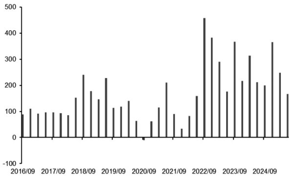 实配网配资 黄金 长期上涨逻辑未改